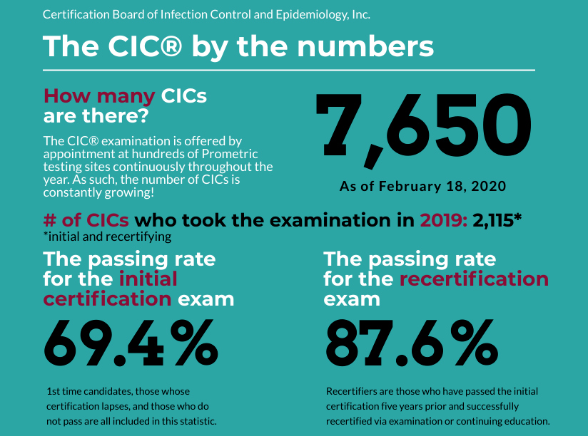 What Is A Cic Certification _ Infection Prevention Training & Education ...